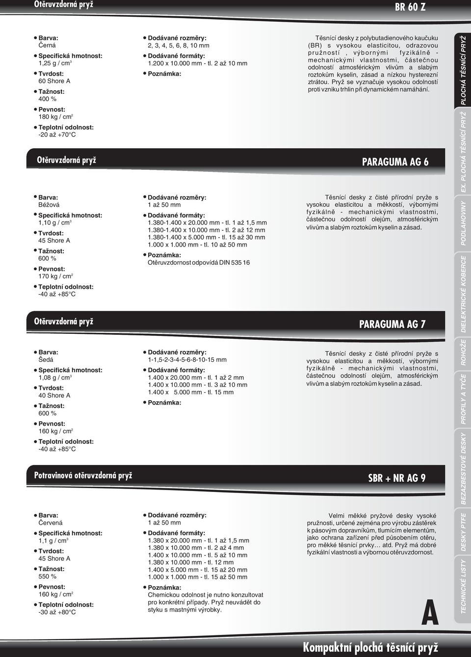 400 x 0.000 mm - tl. 1 až 1,5 mm 1.80-1.400 x 10.000 mm - tl. až 1 mm 1.80-1.400 x 5.000 mm - tl. 15 až 0 mm 1.000 x 1.000 mm - tl. 10 až 50 mm Otìruvzdornost odpovídá DIN 55 16 1-1,5---4-5-6-8-10-15 mm 1.