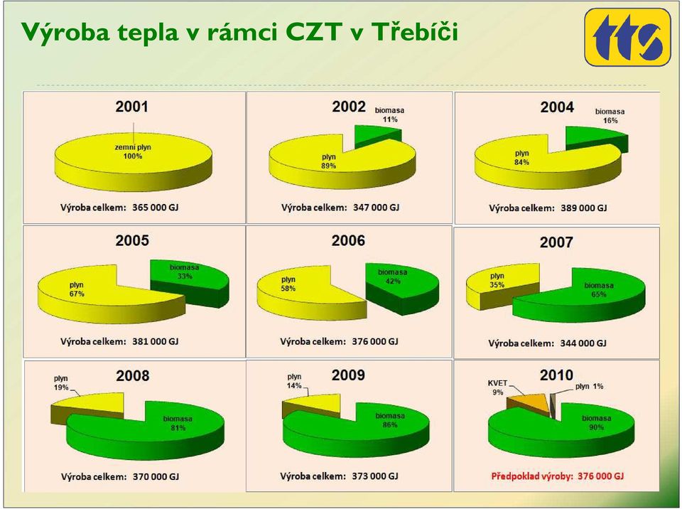 rámci CZT