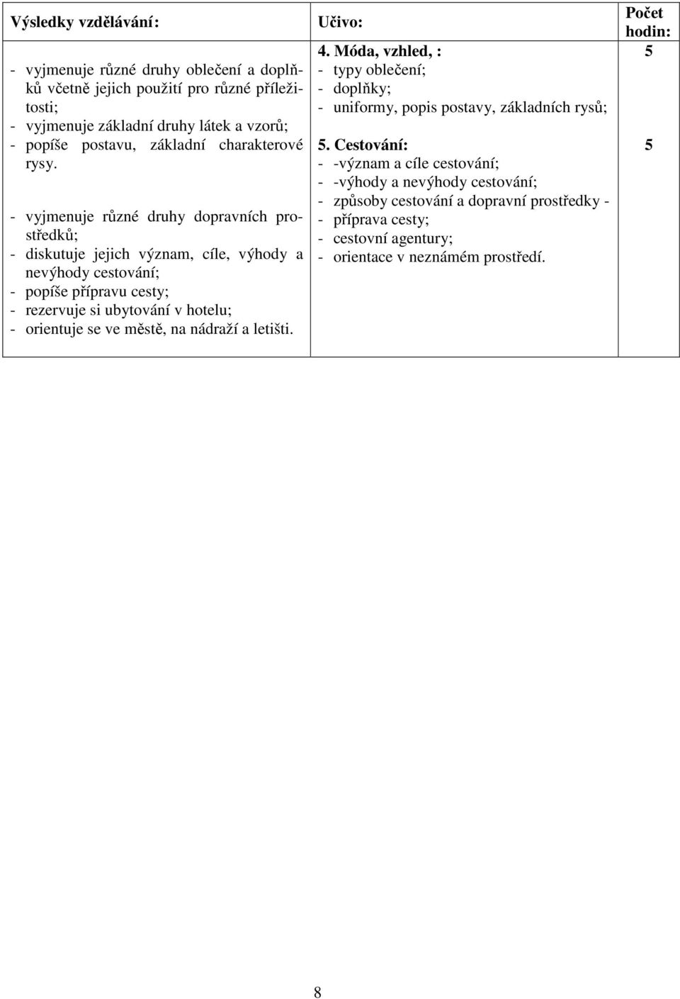 - vyjmenuje různé druhy dopravních prostředků; - diskutuje jejich význam, cíle, výhody a nevýhody cestování; - popíše přípravu cesty; - rezervuje si ubytování v hotelu; -