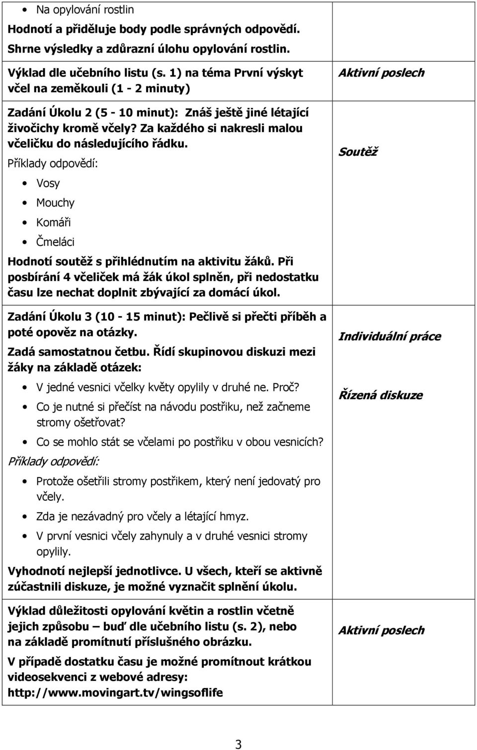 Příklady odpovědí: Vosy Mouchy Komáři Čmeláci Hodnotí soutěž s přihlédnutím na aktivitu žáků.