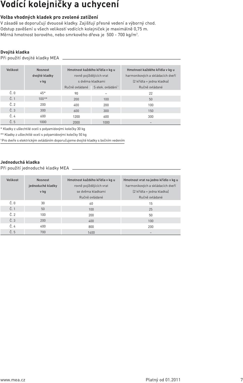 Dvojitá kladka Při použití dvojité kladky MEA Nosnost dvojité kladky v kg Hmotnost každého křídla v kg u rovně pojíždějících vrat s dvěma kladkami Hmotnost každého křídla v kg u harmonikových a