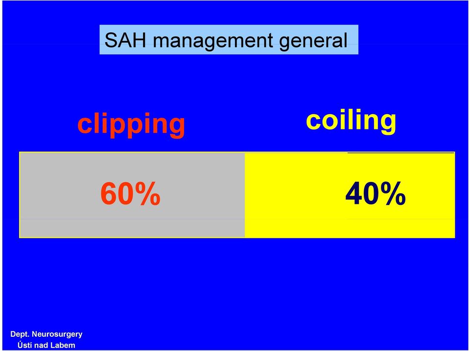 coiling 60% 40% Dept.