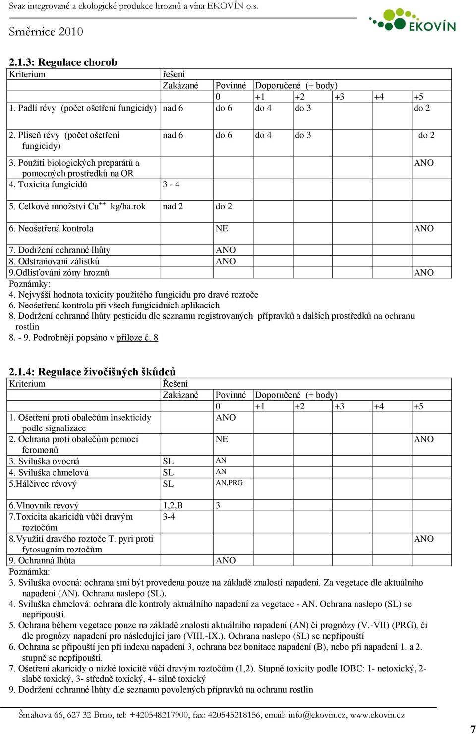 rok nad 2 do 2 nad 6 do 6 do 4 do 3 do 2 6. Neošetřená kontrola NE ANO 7. Dodrţení ochranné lhůty ANO 8. Odstraňování zálistků ANO 9.Odlisťování zóny hroznů ANO Poznámky: 4.