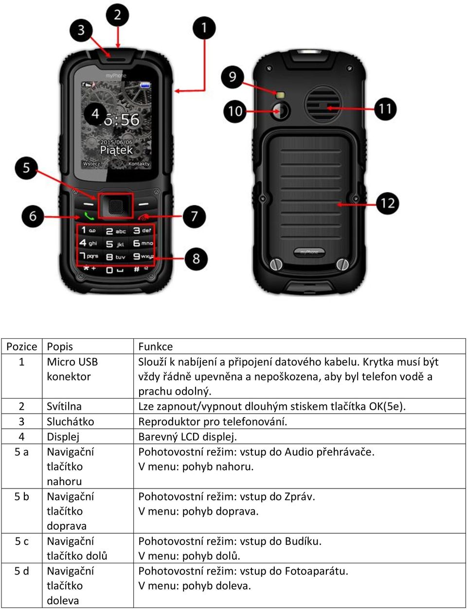 3 Sluchátko Reproduktor pro telefonování. 4 Displej Barevný LCD displej.