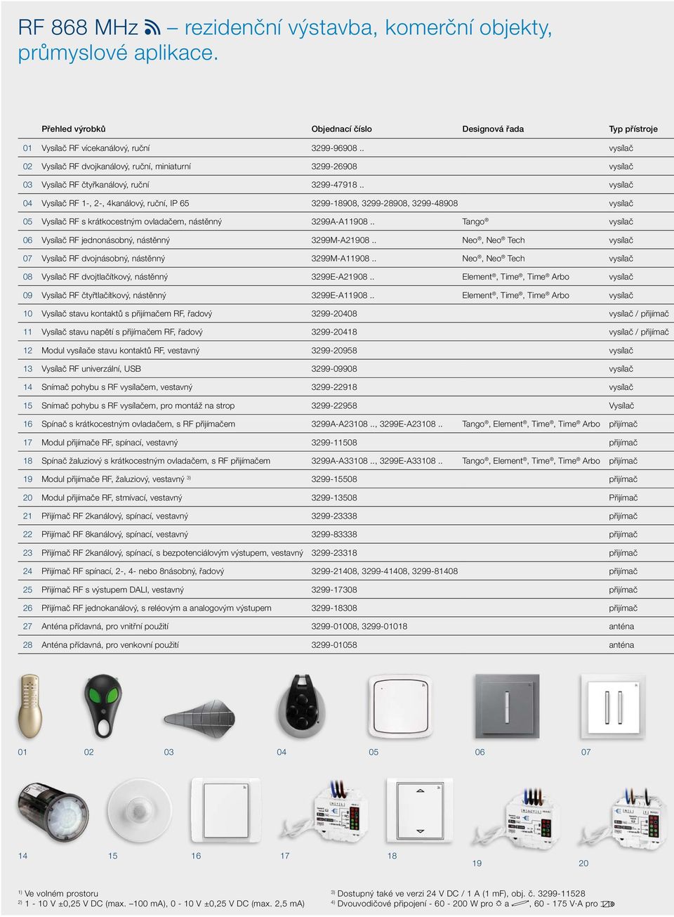 . vysílač 04 Vysílač RF 1-, 2-, 4kanálový, ruční, IP 65 3299-18908, 3299-28908, 3299-48908 vysílač 05 Vysílač RF s krátkocestným ovladačem, nástěnný 3299A-A11908.