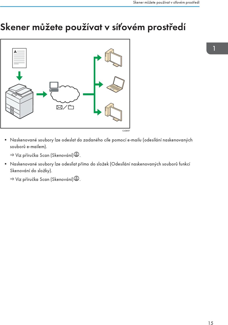 souborů e-mailem). Viz příručka Scan (Skenování).