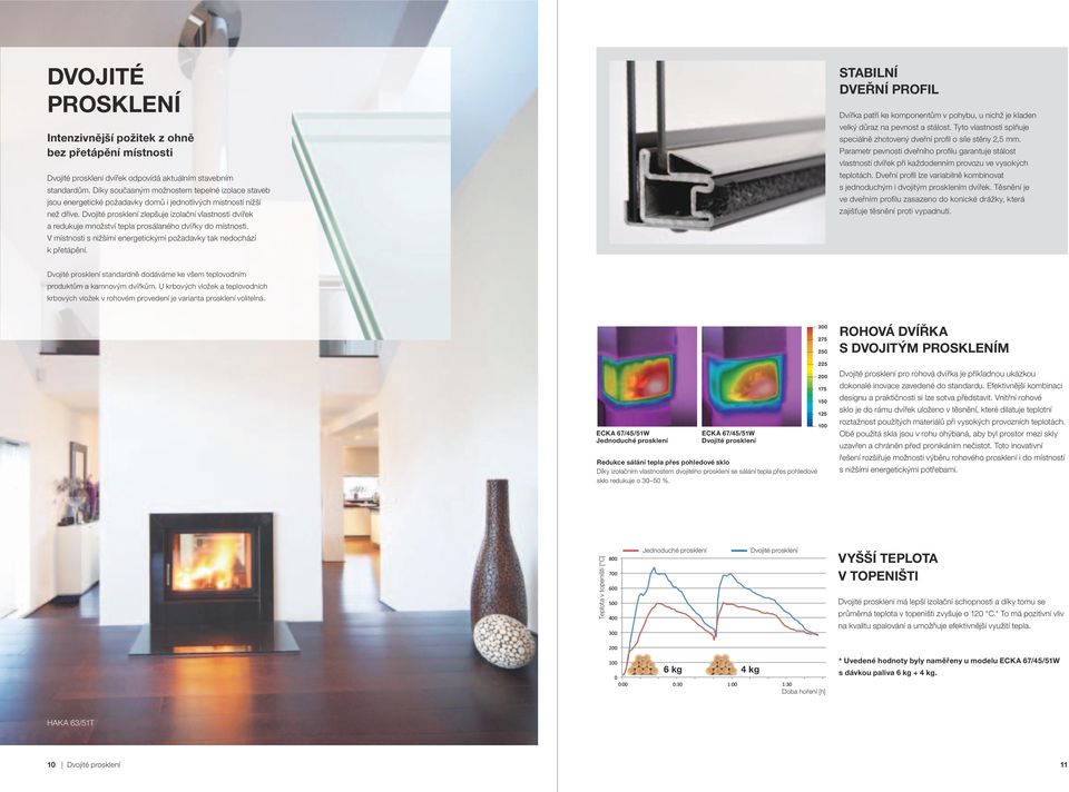 Dvojité prosklení zlepšuje izolační vlastnosti dvířek a redukuje množství tepla prosálaného dvířky do místnosti. V místnosti s nižšími energetickými požadavky tak nedochází k přetápění.