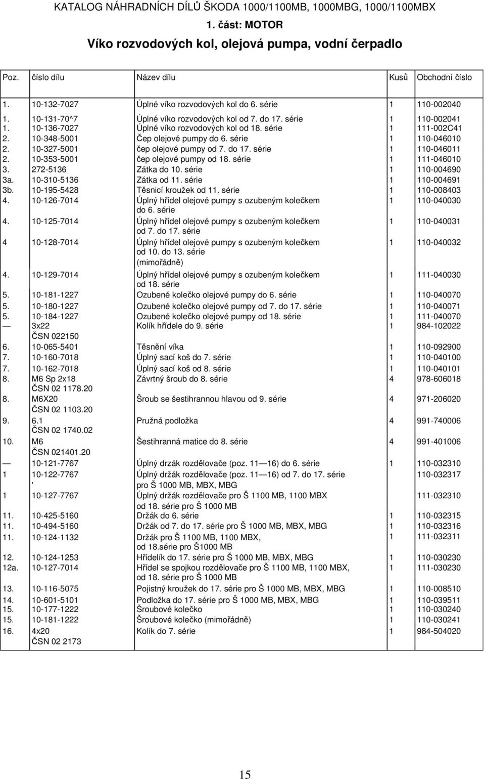 10-327-5001 čep olejové pumpy od 7. do 17. série 1 110-046011 2. 10-353-5001 čep olejové pumpy od 18. série 1 111-046010 3. 272-5136 Zátka do 10. série 1 110-004690 3a. 10-310-5136 Zátka od 11.