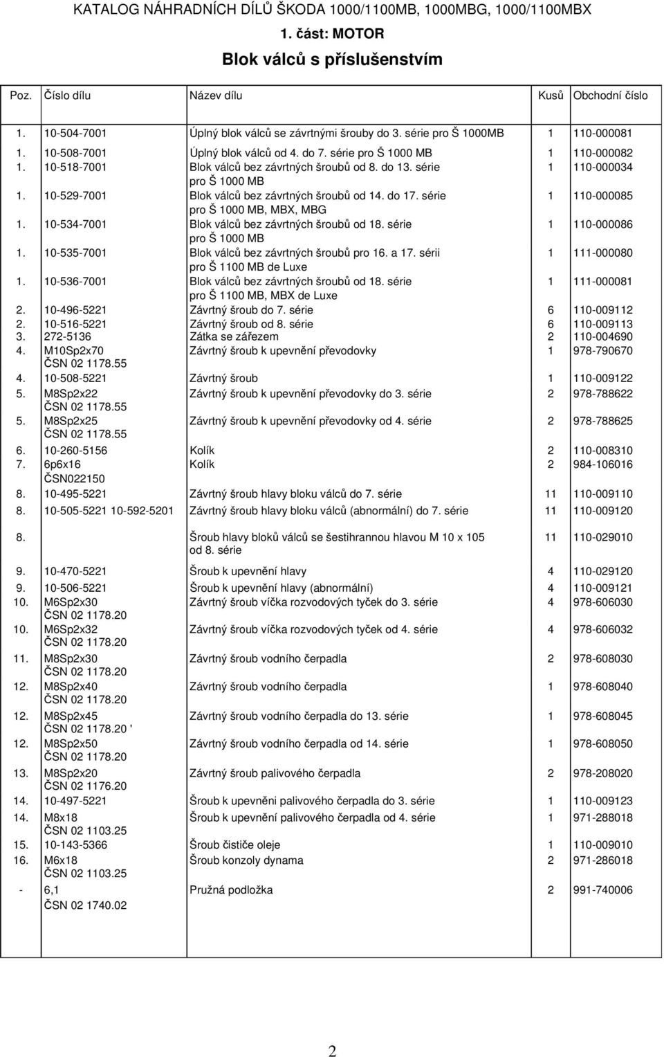 10-534-7001 Blok válců bez závrtných šroubů od 18. série 1 110-000086 pro Š 1000 MB 1. 10-535-7001 Blok válců bez závrtných šroubů pro 16. a 17. sérii 1 111-000080 pro Š 1100 MB de Luxe 1.