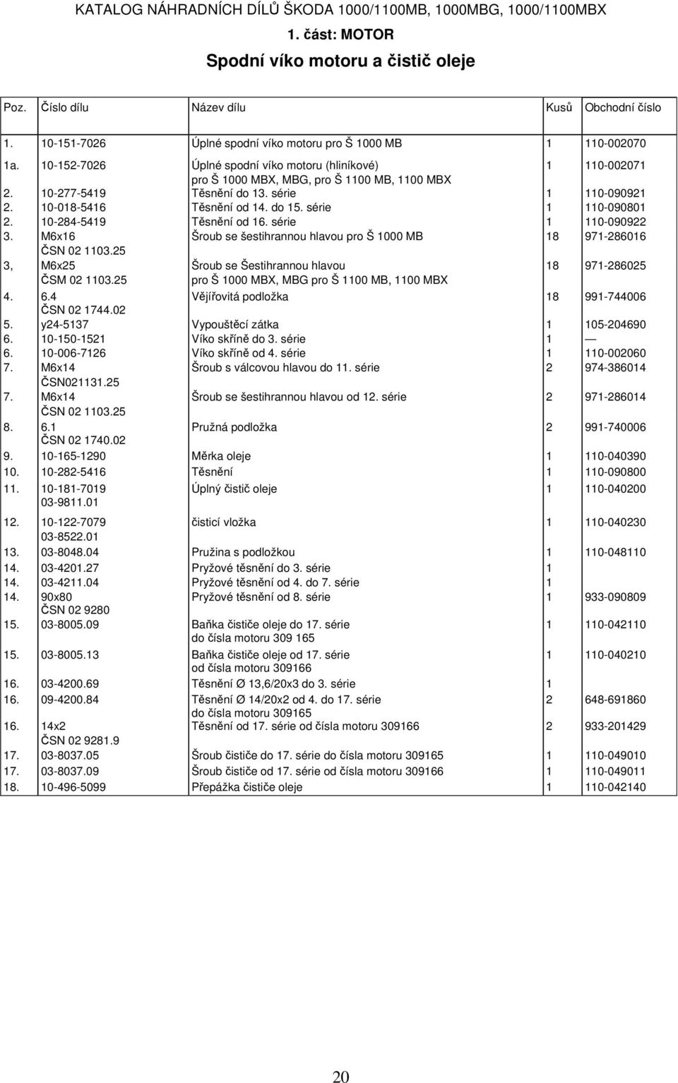 série 1 110-090801 2. 10-284-5419 Těsnění od 16. série 1 110-090922 3. M6x16 Šroub se šestihrannou hlavou pro Š 1000 MB 18 971-286016 ČSN 02 1103.