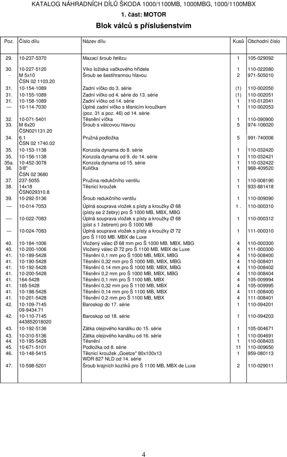 série 1 110-012041 10-114-7030 Úplné zadní vičko s těsnicím kroužkem 1 110-002053 (poz. 31 a poz. 46) od 14. série 32. 10-071-5401 Těsnění víčka 1 110-090900 33.