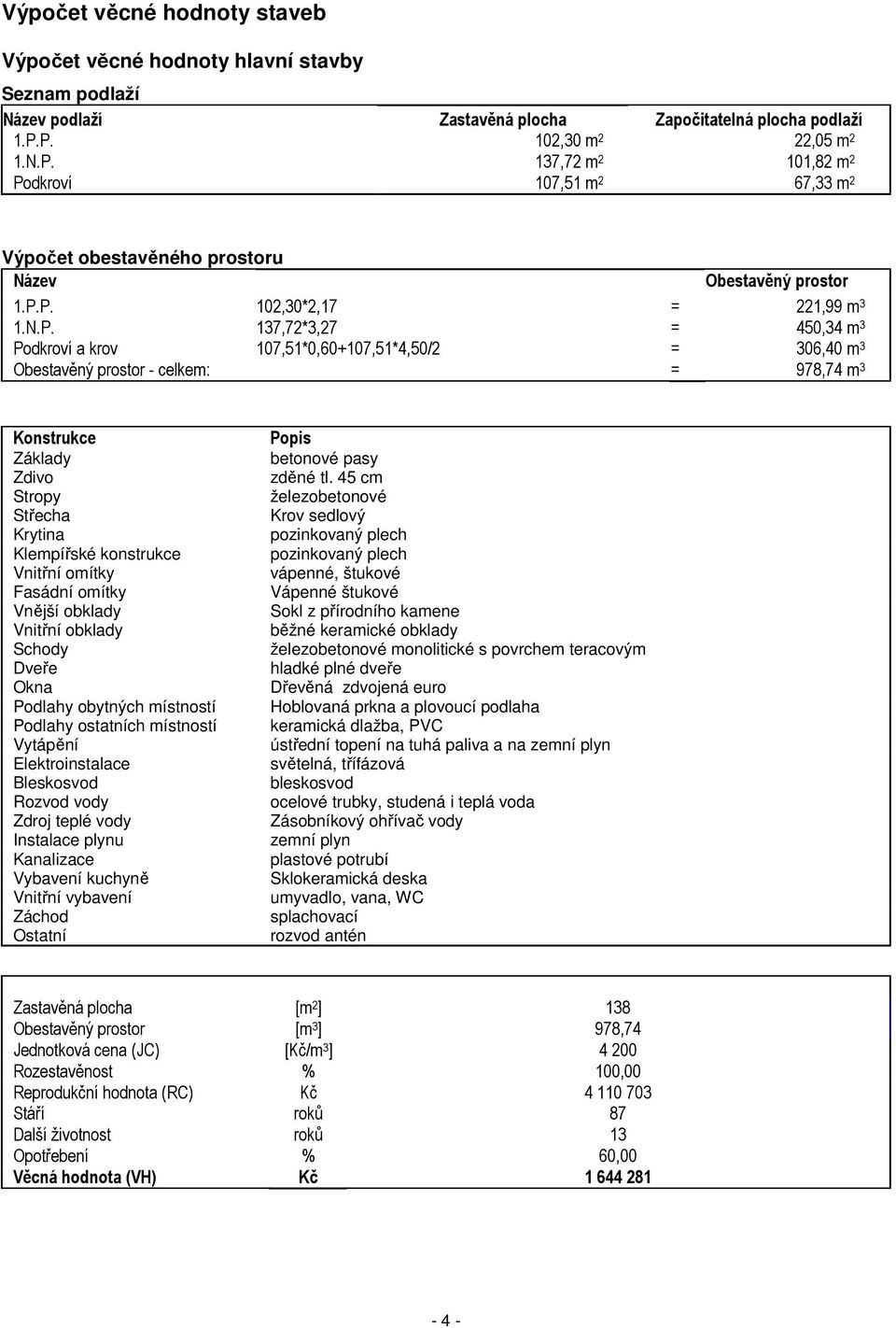 3 Podkroví a krov 107,51*0,60+107,51*4,50/2 = 306,40 m 3 Obestavěný prostor - celkem: = 978,74 m 3 Konstrukce Základy Zdivo Stropy Střecha Krytina Klempířské konstrukce Vnitřní omítky Fasádní omítky