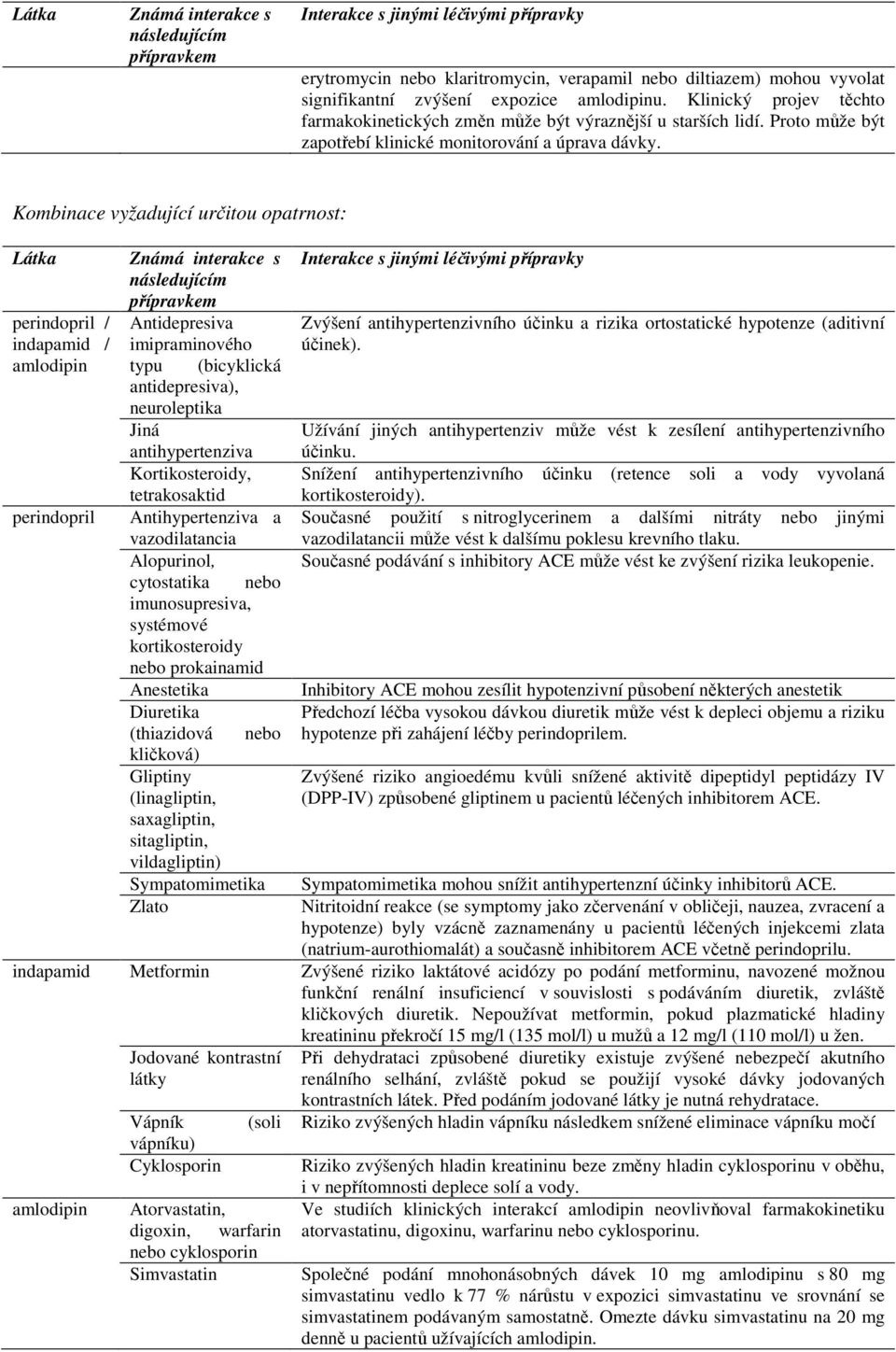 Kombinace vyžadující určitou opatrnost: Látka perindopril / indapamid / amlodipin perindopril Známá interakce s následujícím přípravkem Antidepresiva imipraminového typu (bicyklická antidepresiva),