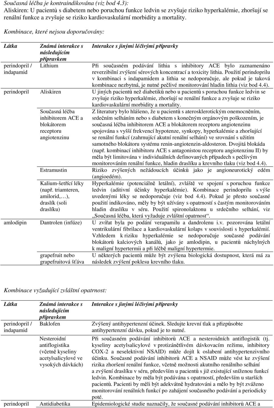 Kombinace, které nejsou doporučovány: Látka perindopril / indapamid Známá interakce s následujícím přípravkem Lithium Interakce s jinými léčivými přípravky Při současném podávání lithia s inhibitory