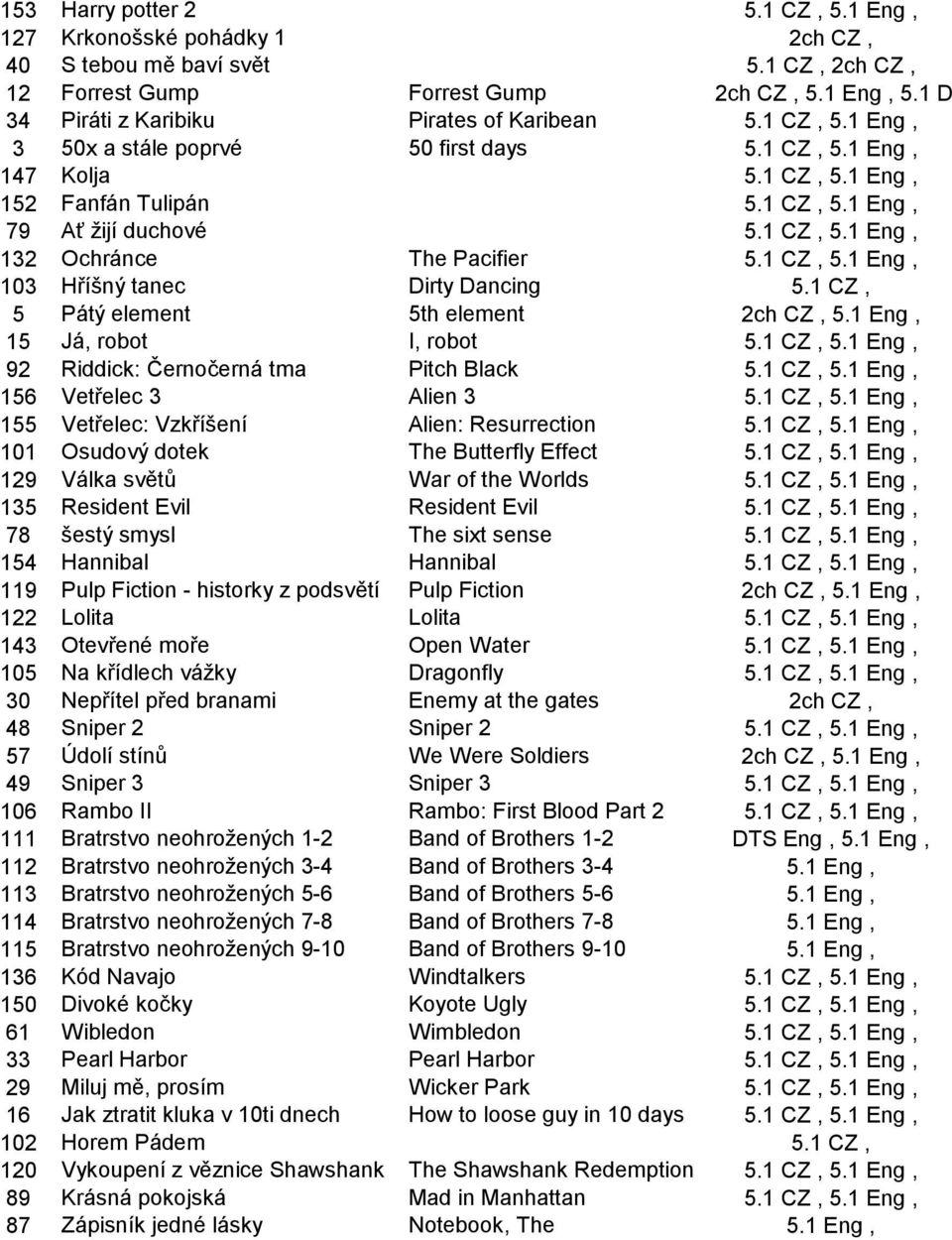 1 CZ, 5.1 Eng, 132 Ochránce The Pacifier 5.1 CZ, 5.1 Eng, 103 Hříšný tanec Dirty Dancing 5.1 CZ, 5 Pátý element 5th element 2ch CZ, 5.1 Eng, 15 Já, robot I, robot 5.1 CZ, 5.1 Eng, 92 Riddick: Černočerná tma Pitch Black 5.