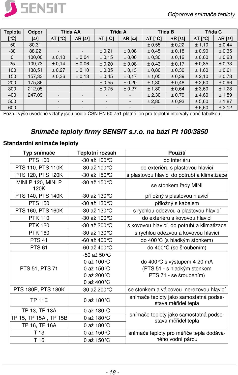 1,60 ± 0,61 150 157,33 ± 0,36 ± 0,13 ± 0,45 ± 0,17 ± 1,05 ± 0,39 ± 2,10 ± 0,78 200 175,86 - - ± 0,55 ± 0,20 ± 1,30 ± 0,48 ± 2,60 ± 0,96 300 212,05 - - ± 0,75 ± 0,27 ± 1,80 ± 0,64 ± 3,60 ± 1,28 400