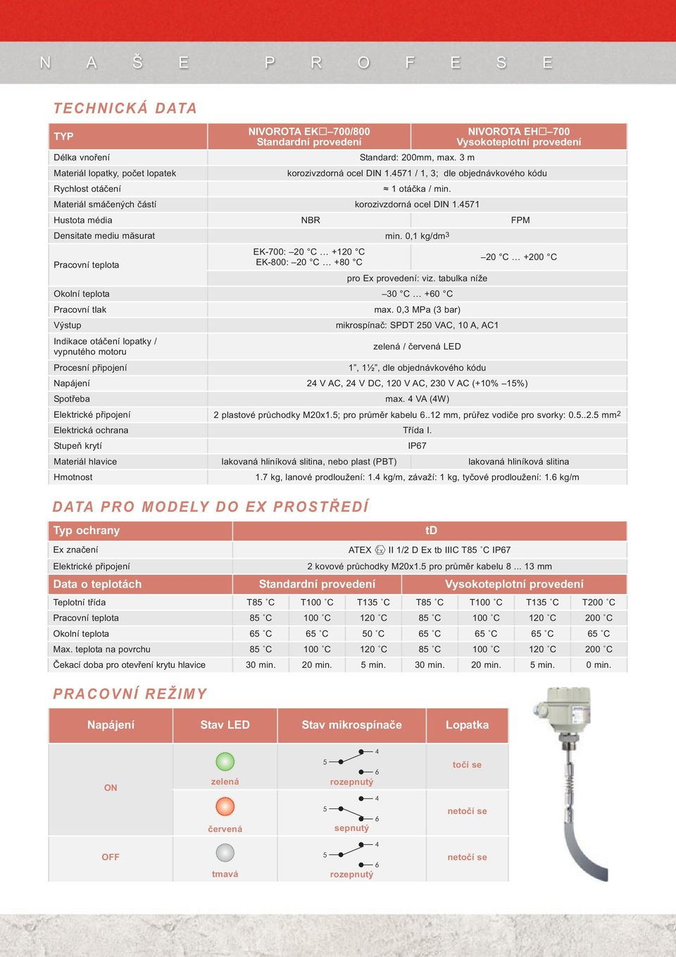 4571 Hustota média NBR FPM Densitate mediu măsurat min. 0,1 kg/dm3 EK-700: 20 C +120 C Pracovní teplota EK-800: 20 C +80 C 20 C +200 C pro Ex provedení: viz.