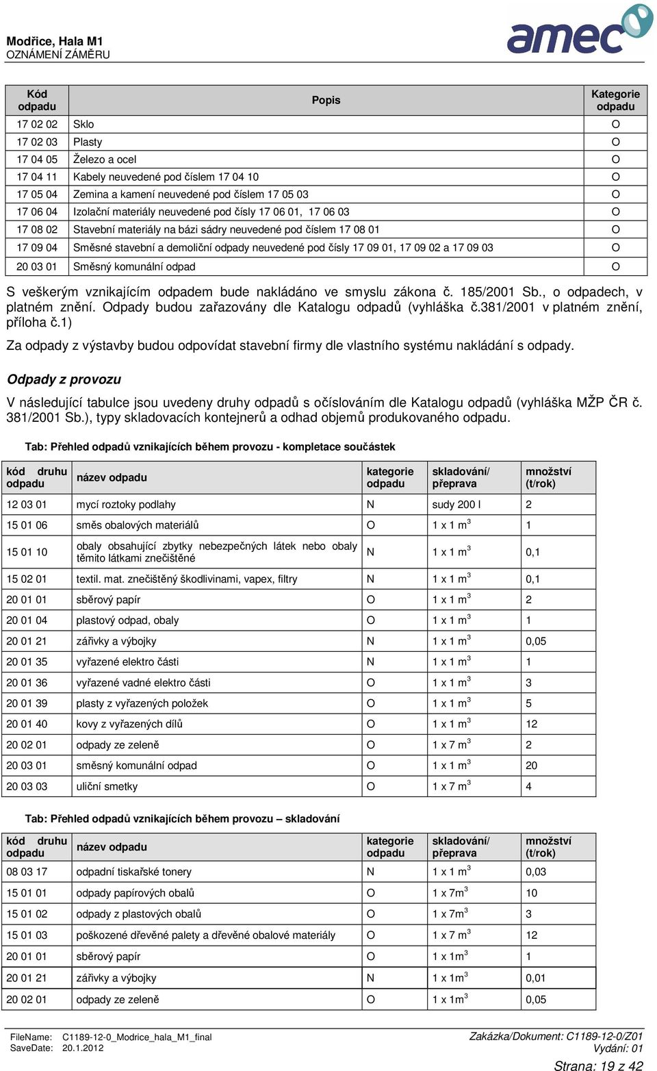 17 09 02 a 17 09 03 O 20 03 01 Směsný komunální odpad O Kategorie odpadu S veškerým vznikajícím odpadem bude nakládáno ve smyslu zákona č. 185/2001 Sb., o odpadech, v platném znění.