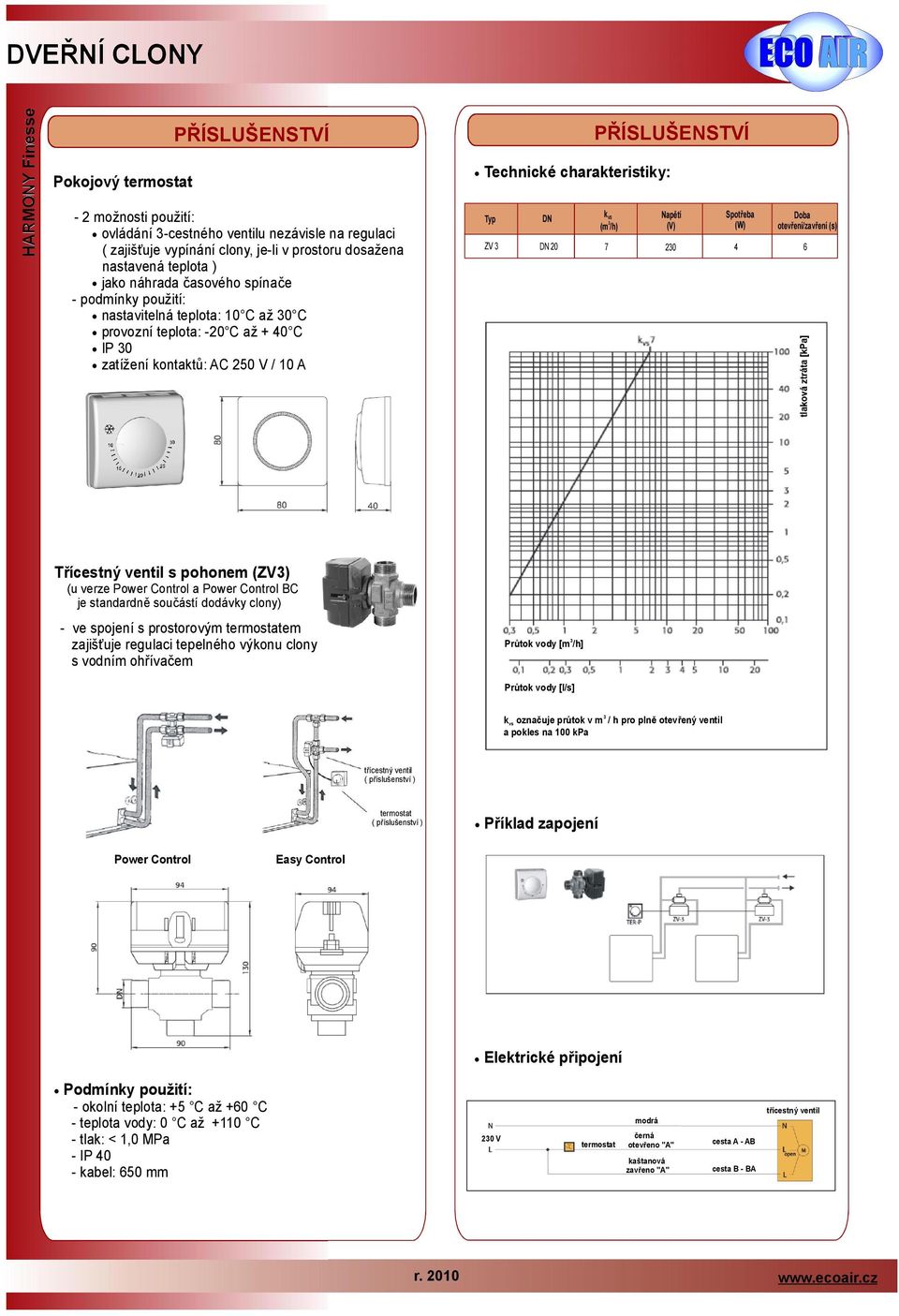 otevření/zavření (s 6 Třícestný ventil spohonem (ZV (u verze Power Control apower Control BC je standardně součástí dodávky clony ve spojení sprostorovým termostatem zajišťuje regulaci tepelného u