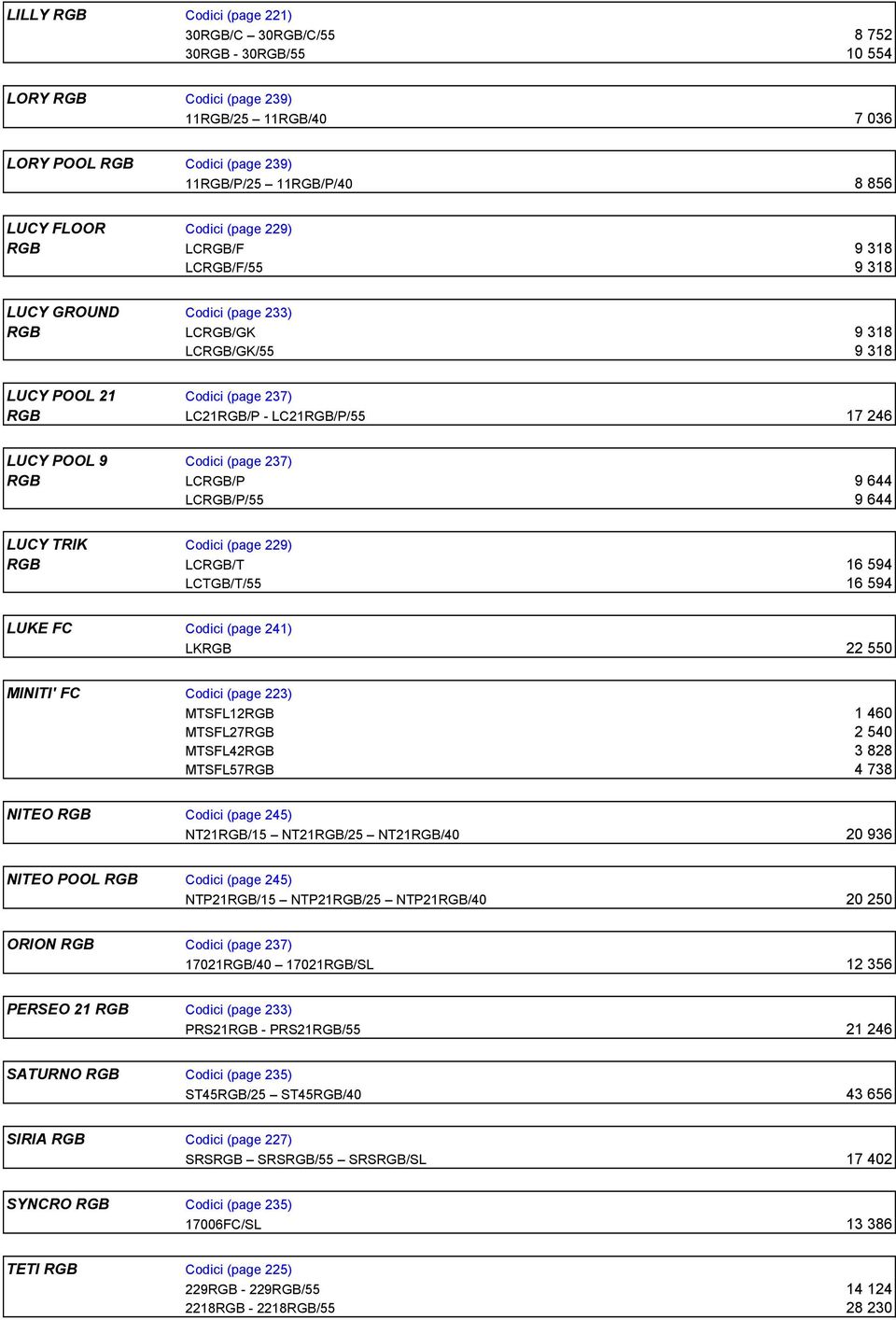 Codici (page 237) RGB LCRGB/P 9 644 LCRGB/P/55 9 644 LUCY TRIK Codici (page 229) RGB LCRGB/T 16 594 LCTGB/T/55 16 594 LUKE FC Codici (page 241) LKRGB 22 550 MINITI' FC Codici (page 223) MTSFL12RGB 1