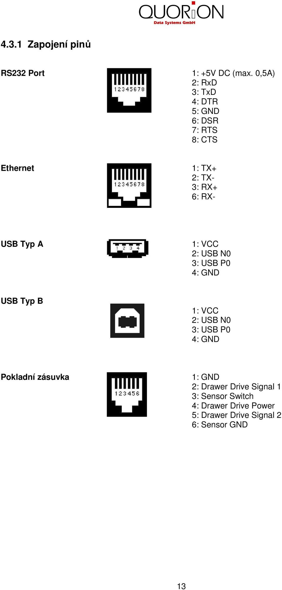RX- USB Typ A 1: VCC 2: USB N0 3: USB P0 4: GND USB Typ B 1: VCC 2: USB N0 3: USB P0 4: