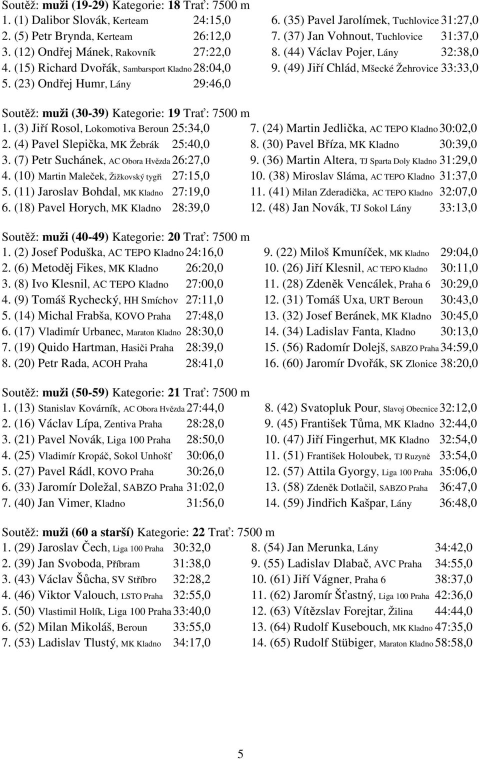 (49) Jiří Chlád, Mšecké Žehrovice 33:33,0 5. (23) Ondřej Humr, Lány 29:46,0 Soutěž: muži (30-39) Kategorie: 19 Trať: 7500 m 1. (3) Jiří Rosol, Lokomotiva Beroun 25:34,0 7.