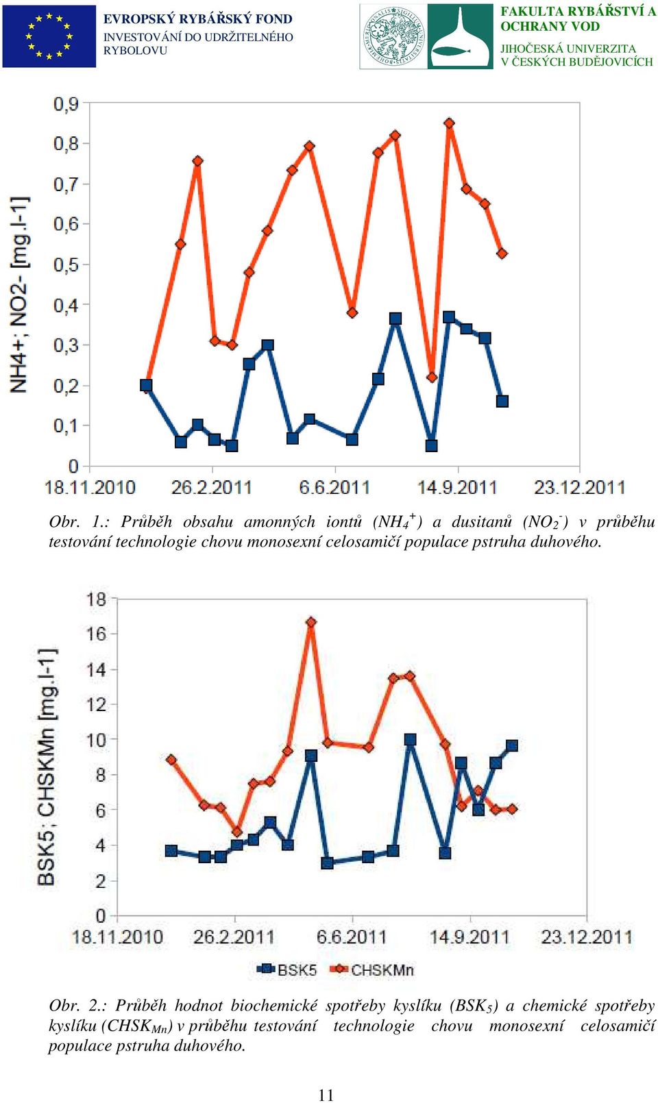 technologie chovu monosexní celosamičí populace pstruha duhového. Obr. 2.