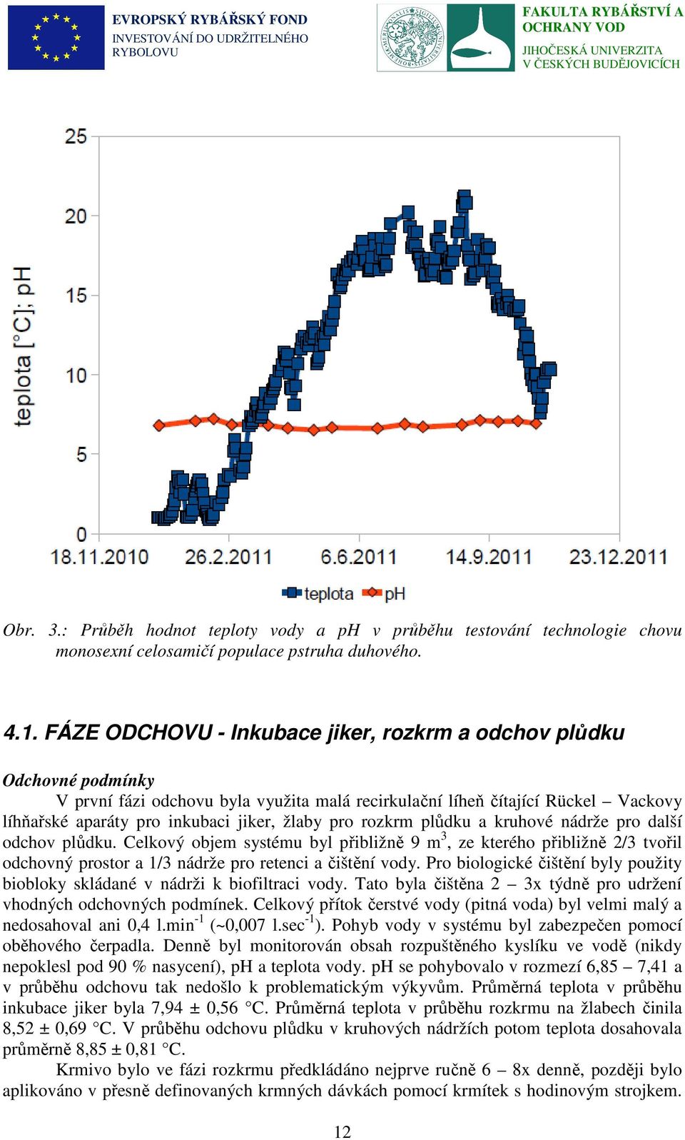 pro rozkrm plůdku a kruhové nádrže pro další odchov plůdku. Celkový objem systému byl přibližně 9 m 3, ze kterého přibližně 2/3 tvořil odchovný prostor a 1/3 nádrže pro retenci a čištění vody.