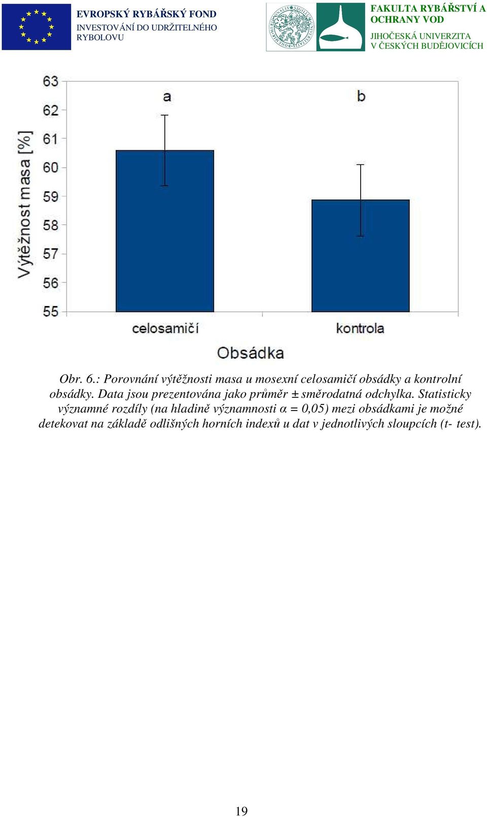 Data jsou prezentována jako průměr ± směrodatná odchylka.