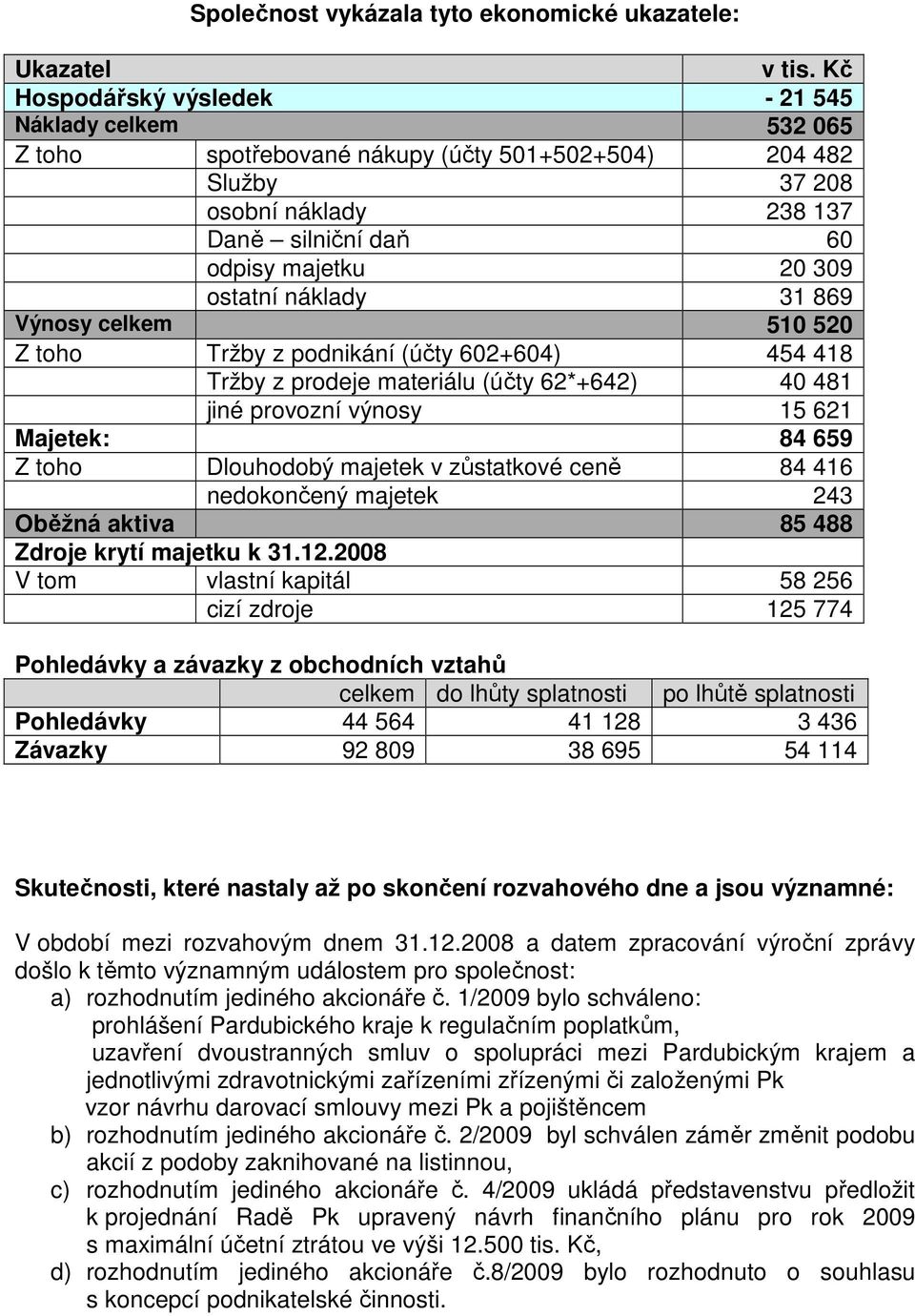 náklady 31 869 Výnosy celkem 510 520 Z toho Tržby z podnikání (účty 602+604) 454 418 Tržby z prodeje materiálu (účty 62*+642) 40 481 jiné provozní výnosy 15 621 Majetek: 84 659 Z toho Dlouhodobý