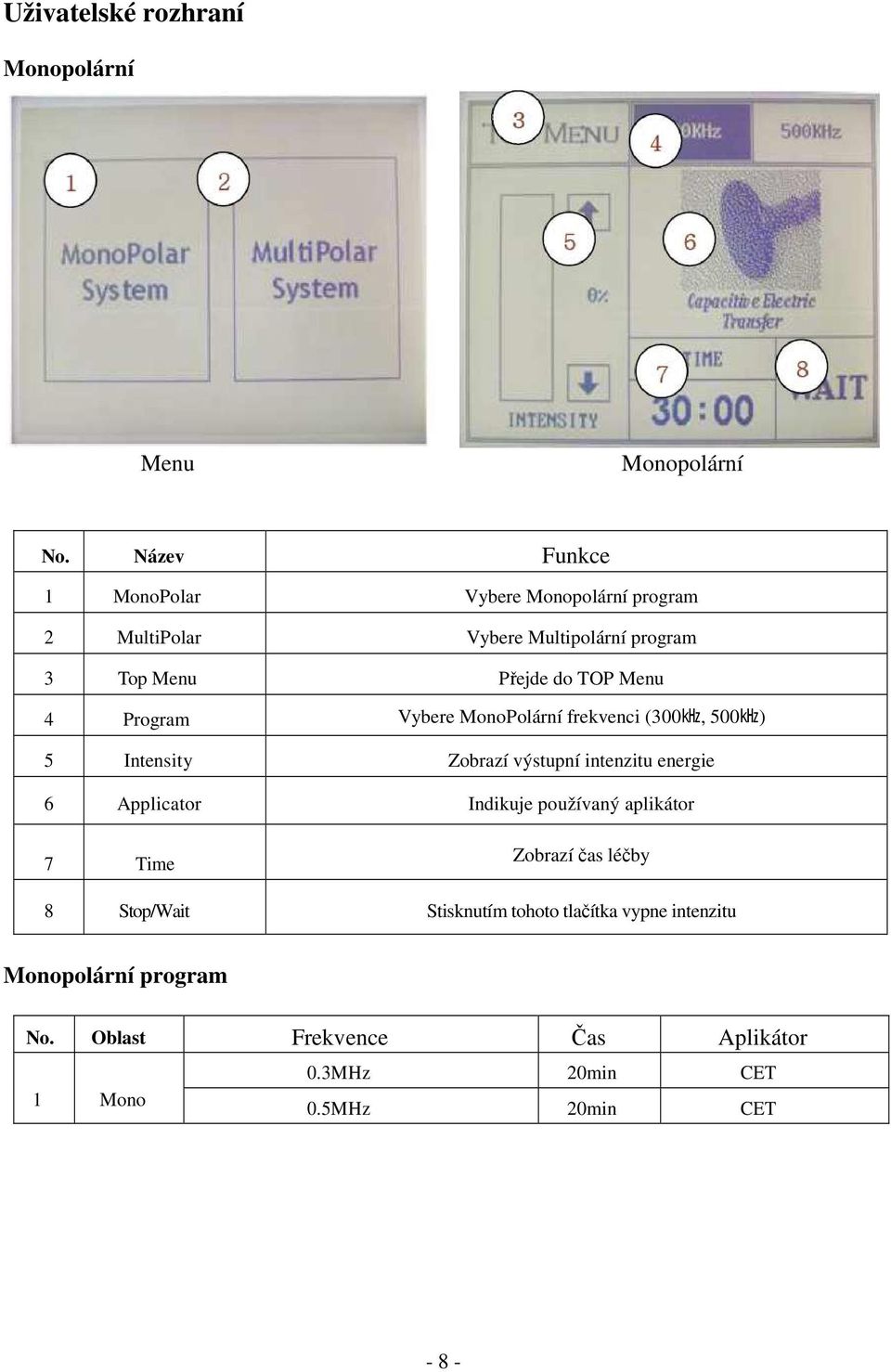 Program Vybere MonoPolární frekvenci (300kHz, 500kHz) 5 Intensity Zobrazí výstupní intenzitu energie 6 Applicator Indikuje