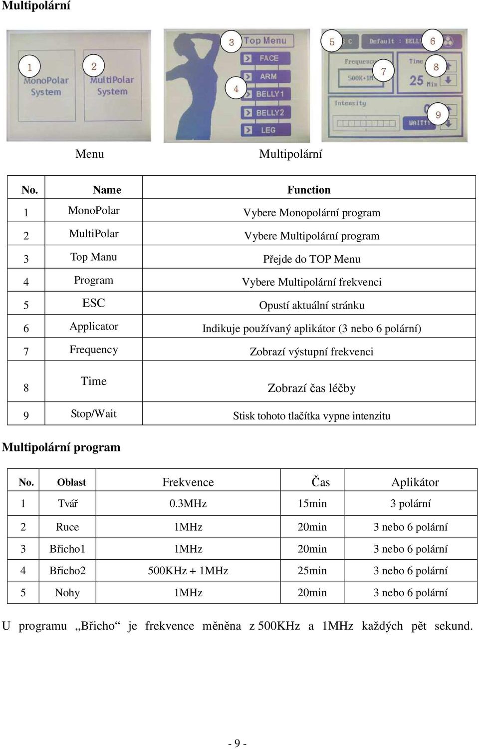 aktuální stránku 6 Applicator Indikuje používaný aplikátor (3 nebo 6 polární) 7 Frequency Zobrazí výstupní frekvenci 8 Time Zobrazí čas léčby 9 Stop/Wait Stisk tohoto tlačítka