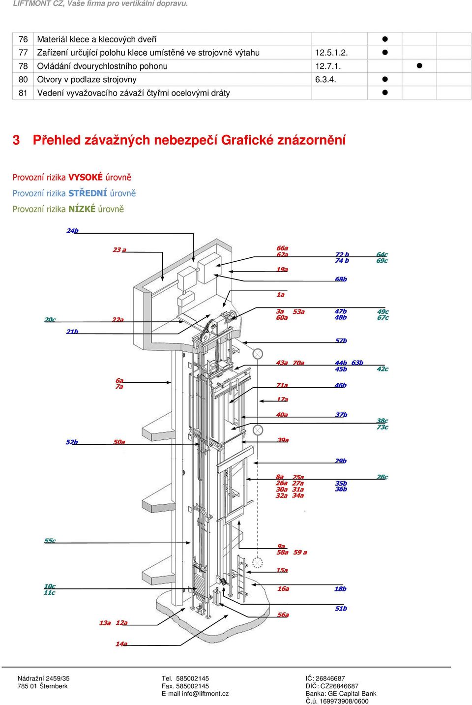 4. 81 Vedení vyvažovacího závaží čtyřmi ocelovými dráty 3 Přehled závažných nebezpečí Grafické