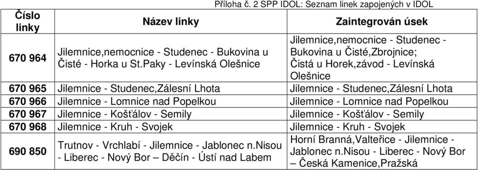 Jilemnice - Studenec,Zálesní Lhota 670 966 Jilemnice - Lomnice nad Popelkou Jilemnice - Lomnice nad Popelkou 670 967 Jilemnice - Košťálov - Semily Jilemnice - Košťálov