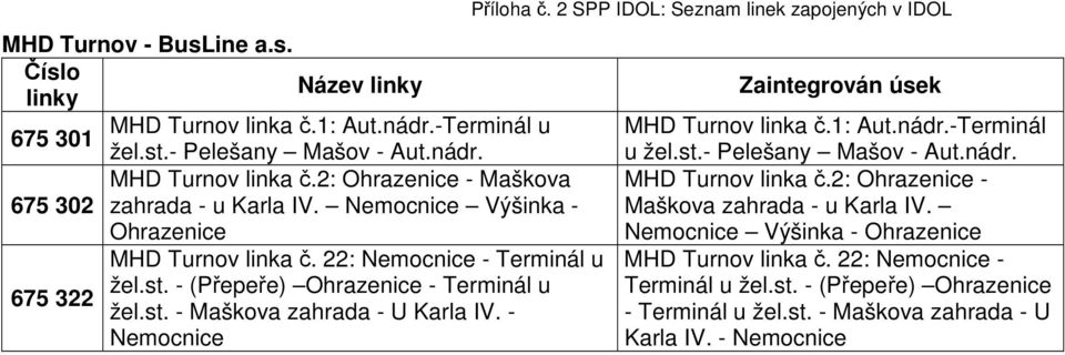 - Nemocnice MHD Turnov linka č.1: Aut.nádr.-Terminál u žel.st.- Pelešany Mašov - Aut.nádr. MHD Turnov linka č.2: Ohrazenice - Maškova zahrada - u Karla IV.