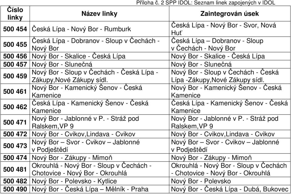 Zákupy,Nové Zákupy sídl. Lípa -Zákupy,Nové Zákupy sídl.