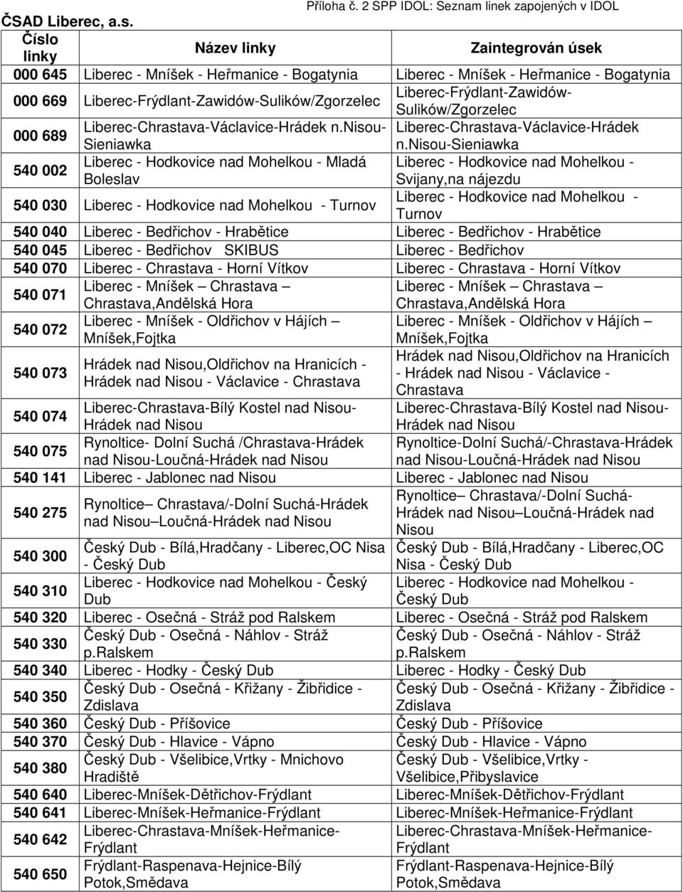Liberec-Chrastava-Václavice-Hrádek n.nisou- Liberec-Chrastava-Václavice-Hrádek 540 002 Sieniawka Liberec - Hodkovice nad Mohelkou - Mladá Boleslav 540 030 Liberec - Hodkovice nad Mohelkou - Turnov n.
