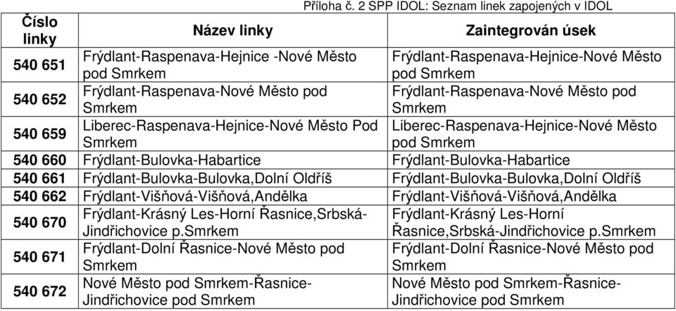 Frýdlant-Bulovka-Bulovka,Dolní Oldříš Frýdlant-Bulovka-Bulovka,Dolní Oldříš 540 662 Frýdlant-Višňová-Višňová,Andělka Frýdlant-Višňová-Višňová,Andělka 540 670 Frýdlant-Krásný Les-Horní Řasnice,Srbská-