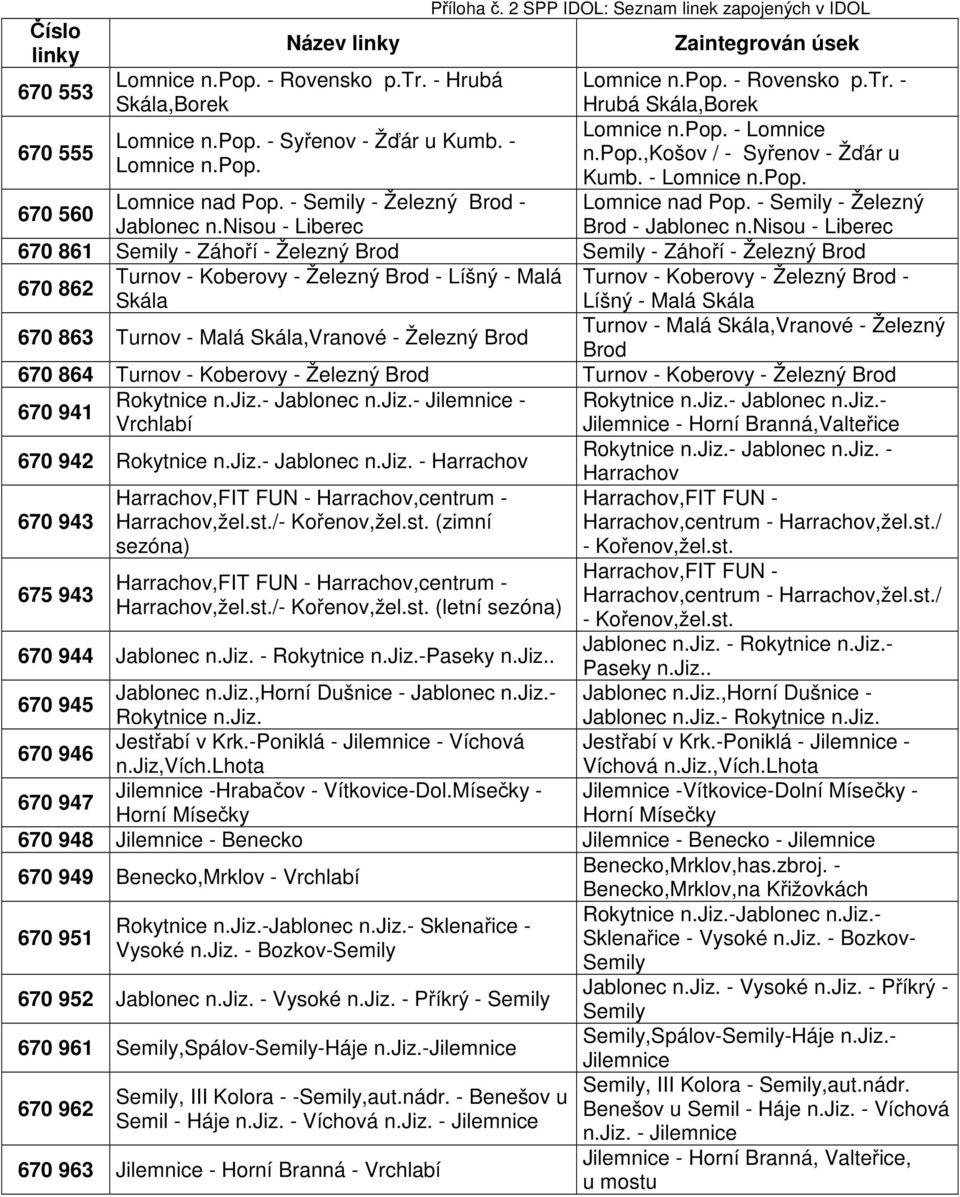 nisou - Liberec 670 861 Semily - Záhoří - Železný Brod Semily - Záhoří - Železný Brod 670 862 Turnov - Koberovy - Železný Brod - Líšný - Malá Turnov - Koberovy - Železný Brod - Skála Líšný - Malá