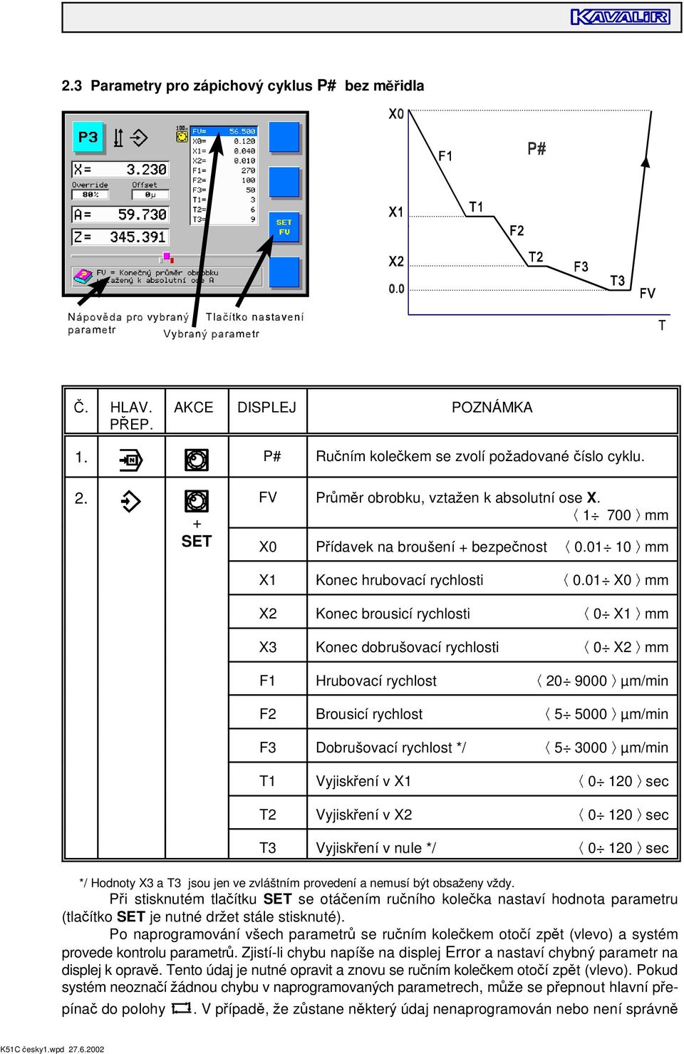 01 10 mm X1 Konec hrubovací rychlosti X2 Konec brousicí rychlosti X3 Konec dobrušovací rychlosti F1 Hrubovací rychlost F2 Brousicí rychlost F3 Dobrušovací rychlost */ T1 Vyjisk ení v X1 T2 Vyjisk ení