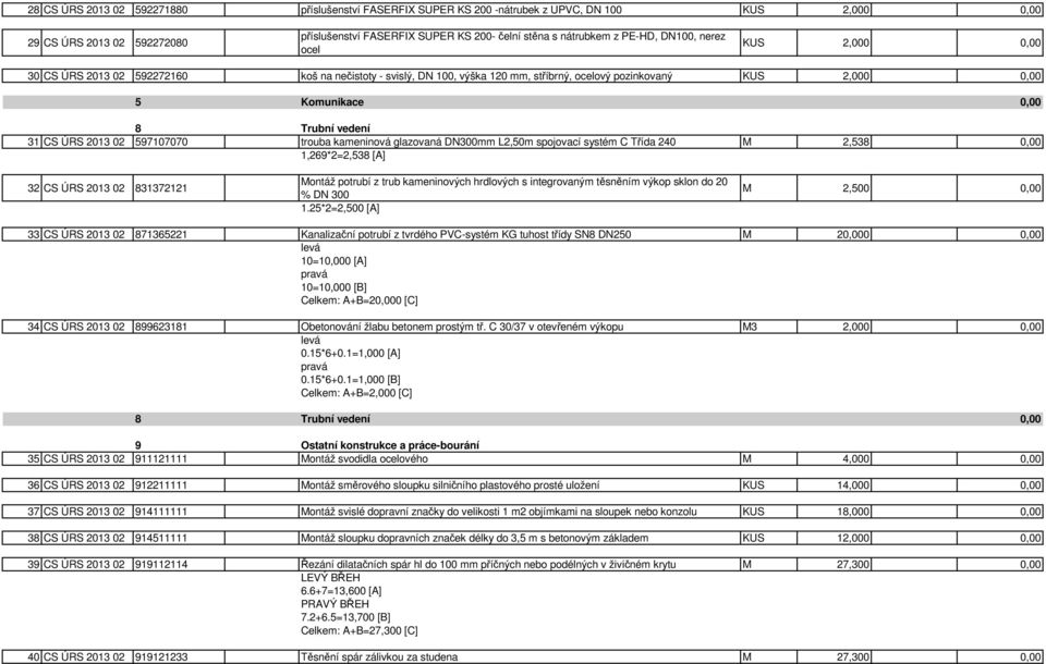 CS ÚRS 2013 02 597107070 trouba kameninová glazovaná DN300mm L2,50m spojovací systém C Třída 240 M 2,538 0,00 1,269*2=2,538 [A] 32 CS ÚRS 2013 02 831372121 Montáž potrubí z trub kameninových