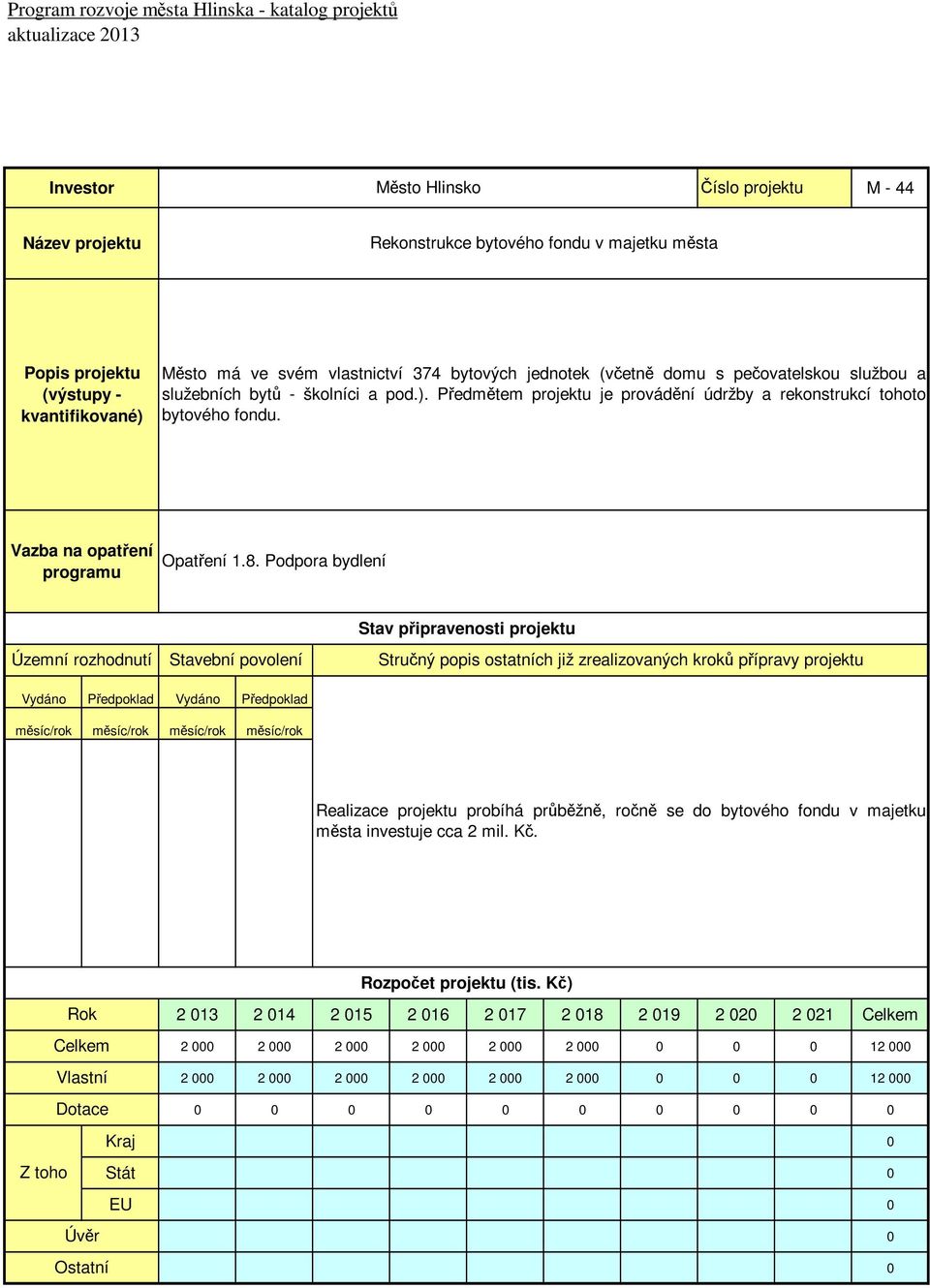 Předmětem projektu je provádění údržby a rekonstrukcí tohoto bytového fondu. Opatření 1.8.