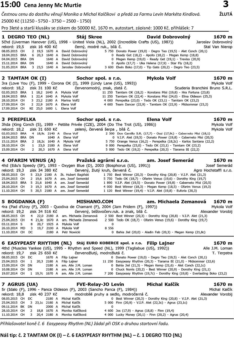 25000 Kč (11250-5750 - 3750 2500-1750) Pro 3leté a starší klusáky se ziskem do 50000 Kč, 1670 m, autostart,
