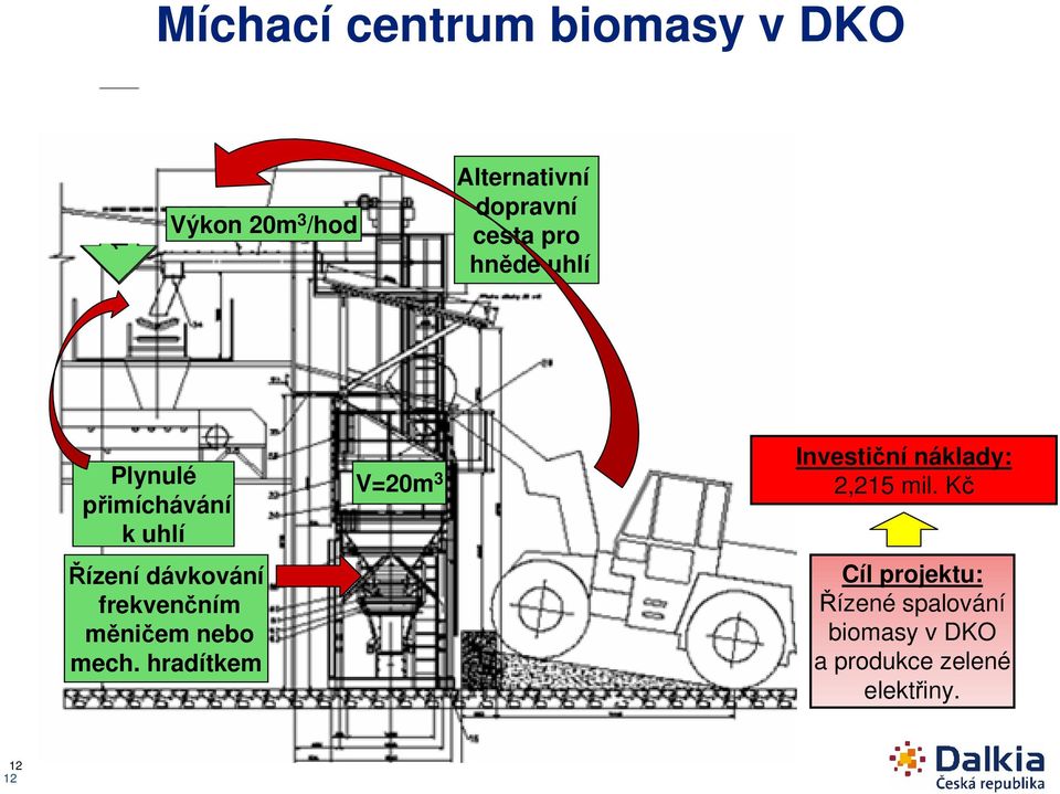 měničem nebo mech. hradítkem V=20m 3 Investiční náklady: 2,215 mil.