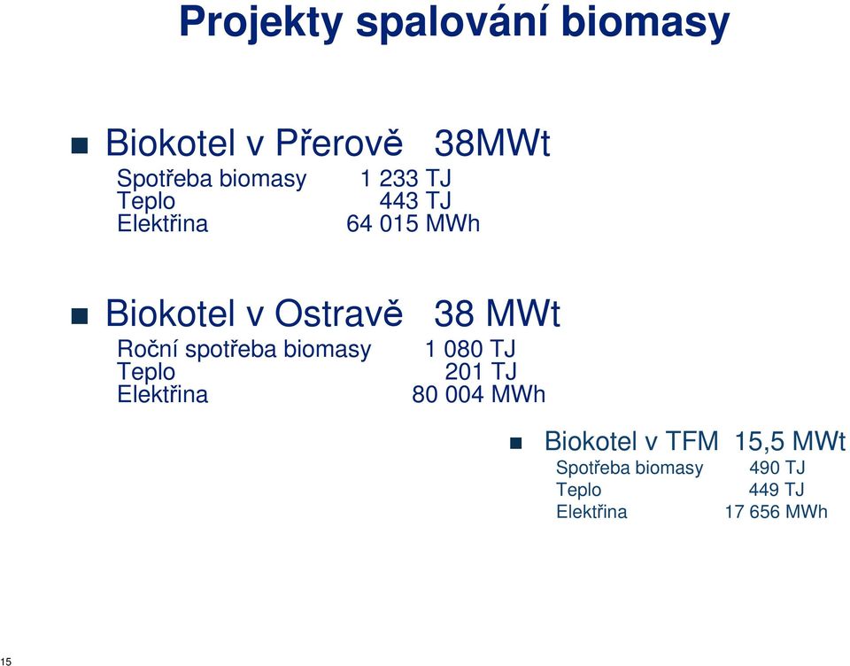spotřeba biomasy 1 080 TJ Teplo 201 TJ Elektřina 80 004 MWh Biokotel v