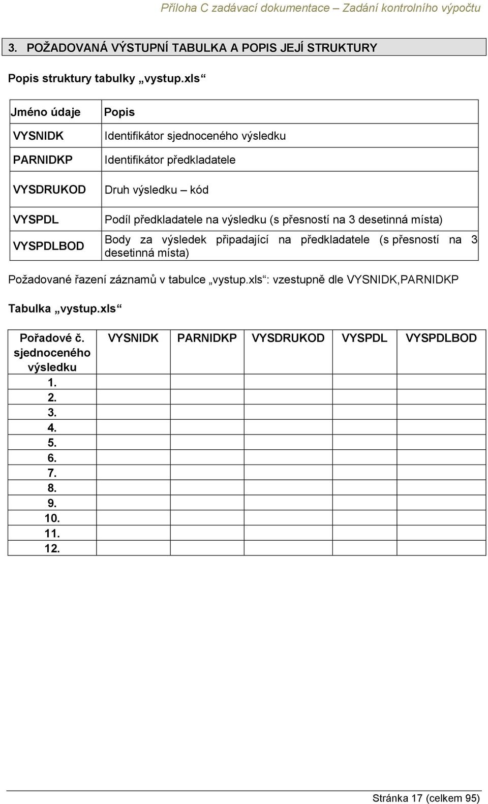 na výsledku (s přesností na 3 desetinná místa) Body za výsledek připadající na předkladatele (s přesností na 3 desetinná místa) Požadované řazení záznamů v tabulce