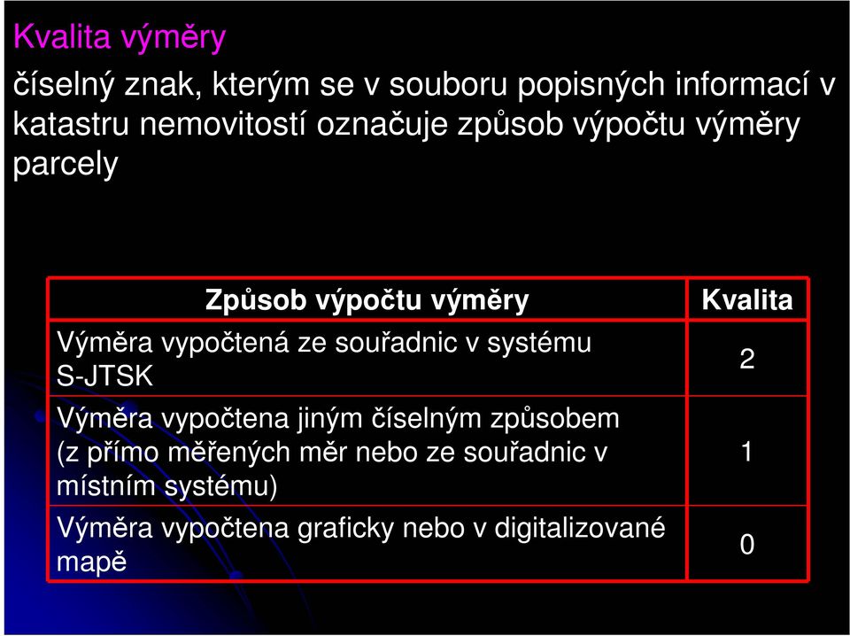 ze souřadnic v systému S-JTSK Výměra vypočtena jiným číselným způsobem (z přímo měřených