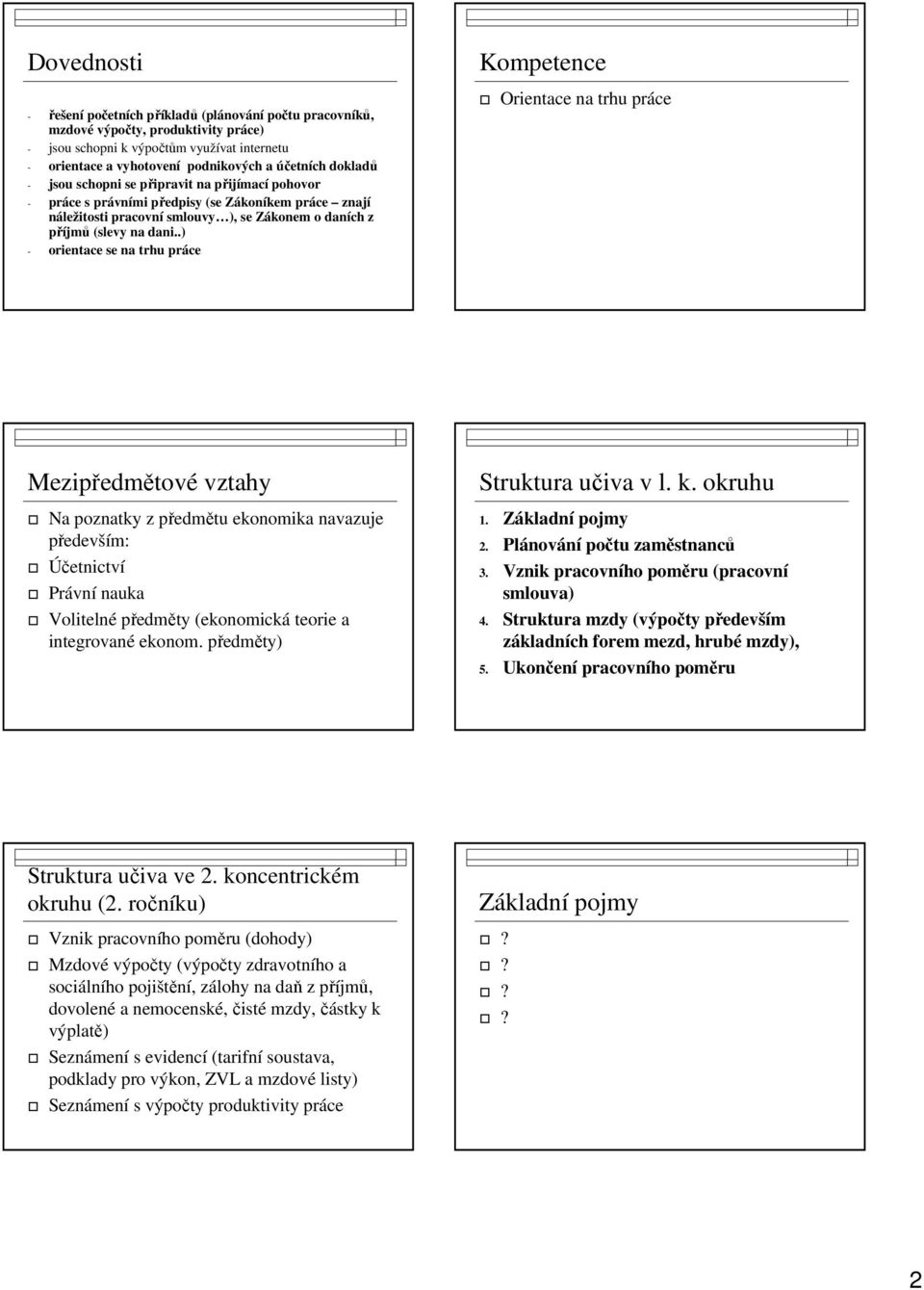 .) - orientace se na trhu práce Kompetence Orientace na trhu práce Mezipředmětové vztahy Na poznatky z předmětu ekonomika navazuje především: Účetnictví Právní nauka Volitelné předměty (ekonomická