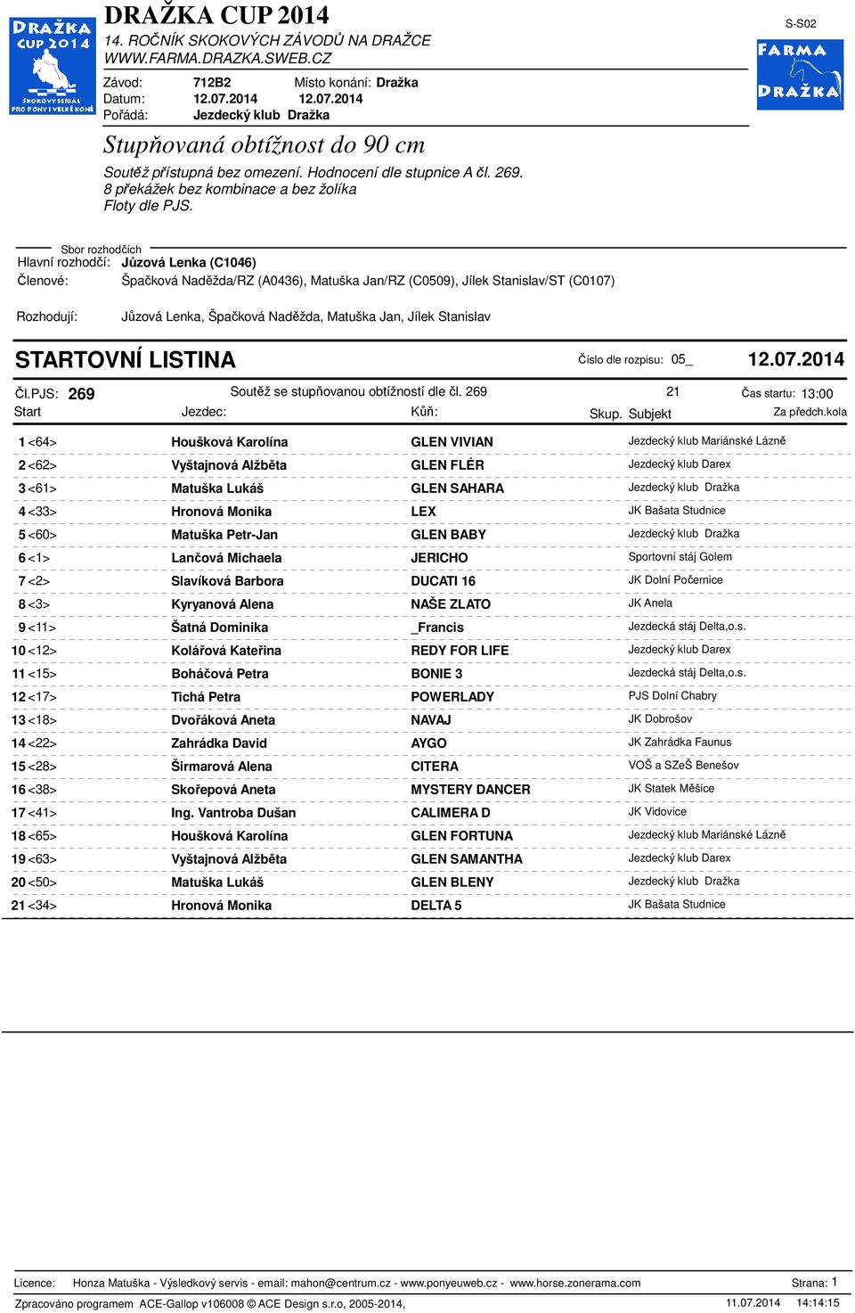 269 21 Čas startu: 13:00 1 <64> Houšková Karolína GLEN VIVIAN Jezdecký klub Mariánské Lázně 2 <62> Vyštajnová Alžběta GLEN FLÉR Jezdecký klub Darex 3 <61> Matuška Lukáš GLEN SAHARA Jezdecký klub
