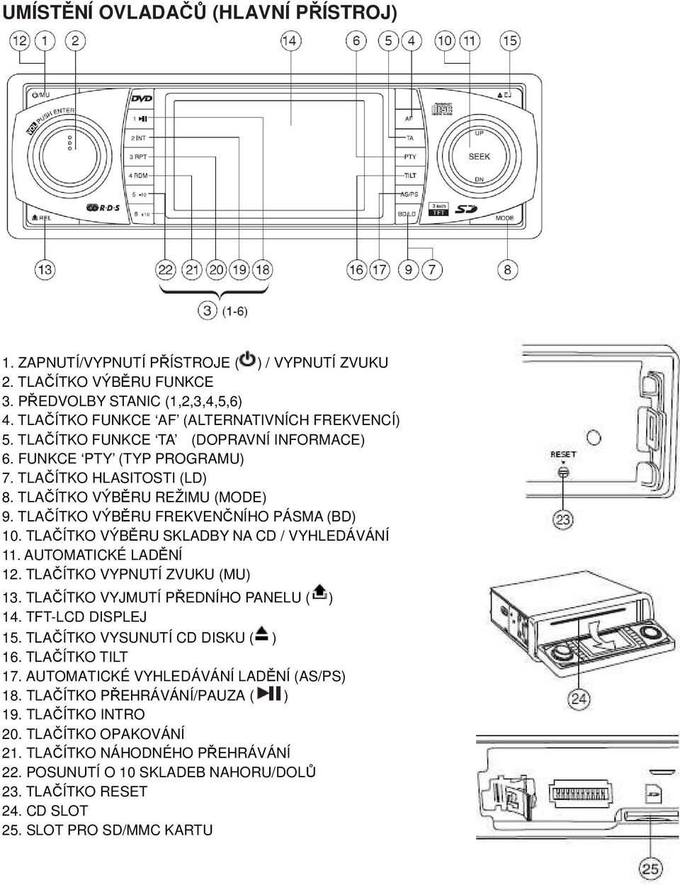 TLAČÍTKO VÝBĚRU SKLADBY NA CD / VYHLEDÁVÁNÍ 11. AUTOMATICKÉ LADĚNÍ 12. TLAČÍTKO VYPNUTÍ ZVUKU (MU) 13. TLAČÍTKO VYJMUTÍ PŘEDNÍHO PANELU ( ) 14. TFT-LCD DISPLEJ 15. TLAČÍTKO VYSUNUTÍ CD DISKU ( ) 16.